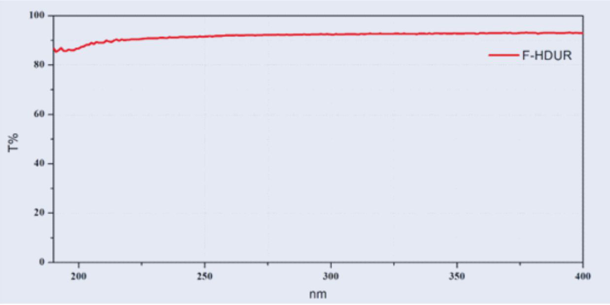 少羥基 紫外光譜透過率 .jpg